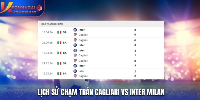 Lịch sử chạm trán Cagliari vs Inter Milan